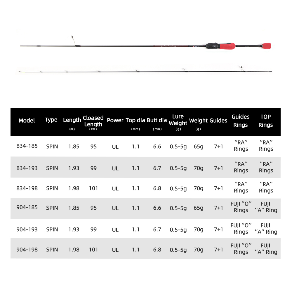 MIFINE OUTRANGE Ultralight UL  - Trolling Reel reseña y precio