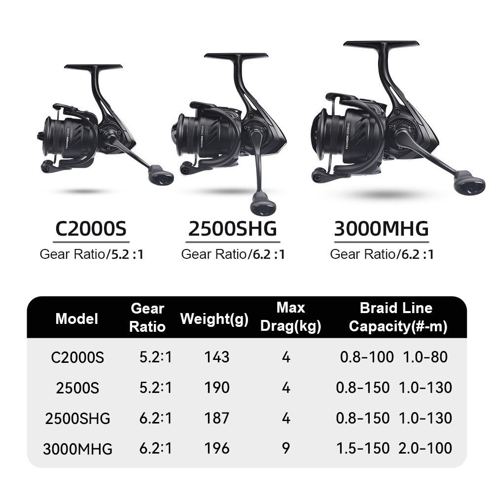 Kingdom Tegmen 5.2:1 6.2:1 143 - Trolling Reel reseña y precio