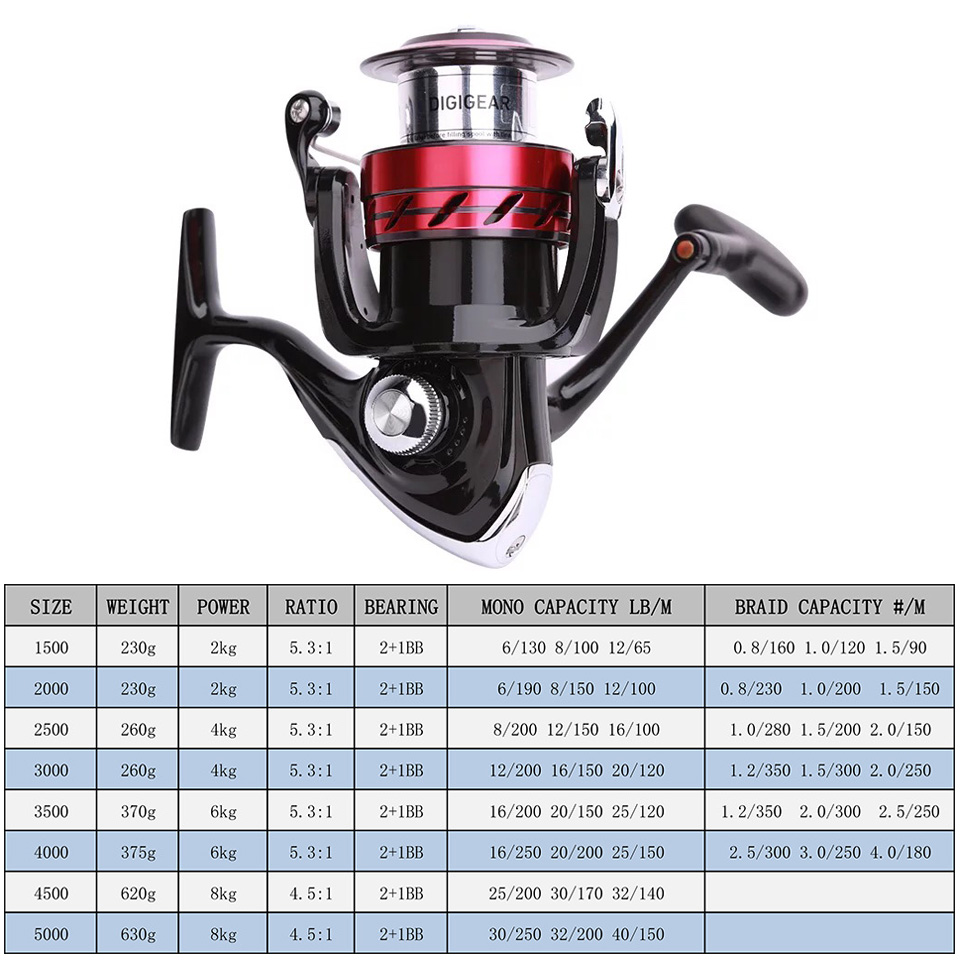 DAIWA Reel SWEEPFIRE CS Spinni - Reel Spare Spool reseña y precio