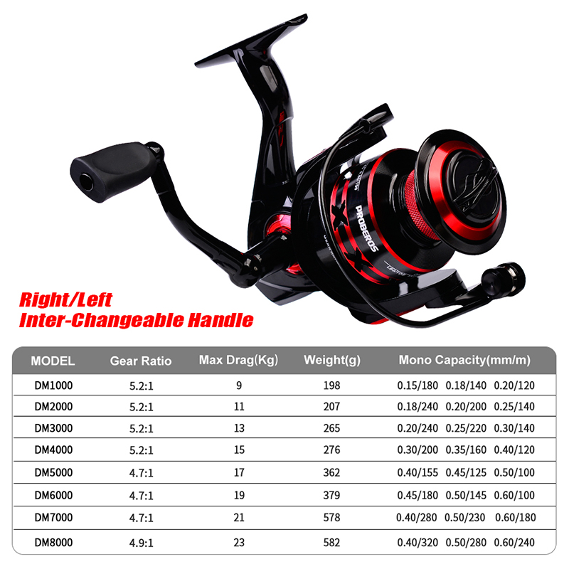 PROBEROS Spinning Reel 9-23KG  - Reel Spare Spool reseña y precio