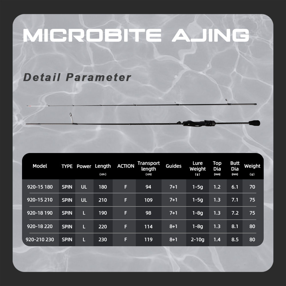 MIFINE MICROBITE AJING Spinnin - Trolling Reel reseña y precio
