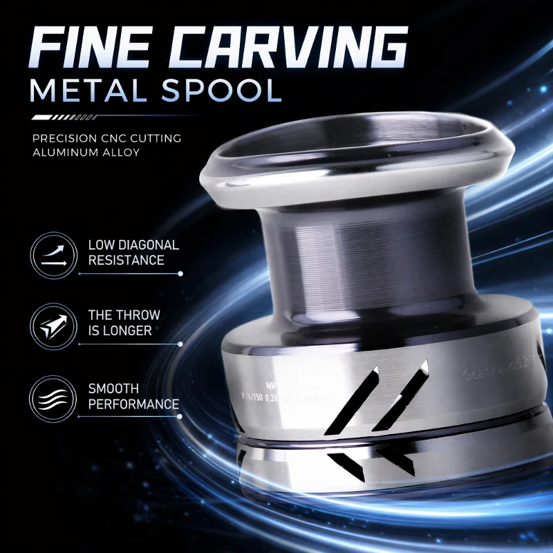 DEUKIO Metal Knob Fishing Reel - Reel Drag Knob reseña y precio