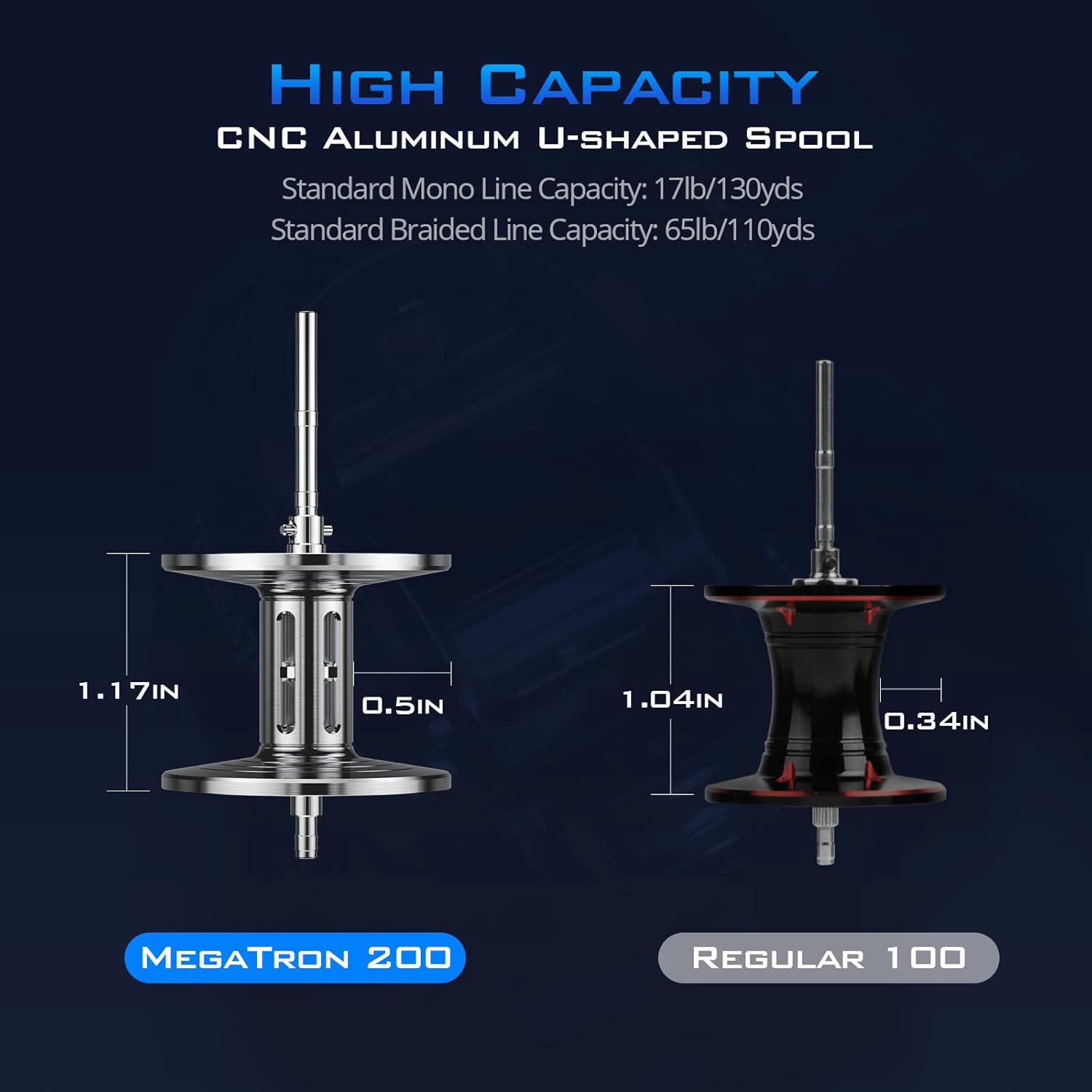 High-Capacity Baitcasting Fish - Baitcasting Reel reseña y precio
