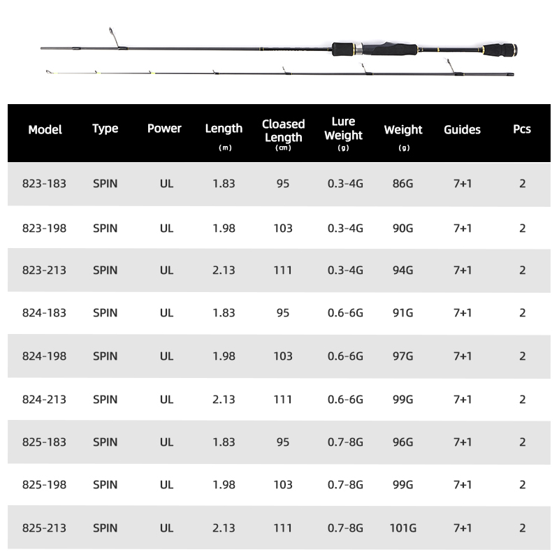 MIFINE UNSTOPPABLE SPIN Ultral - Trolling Reel reseña y precio
