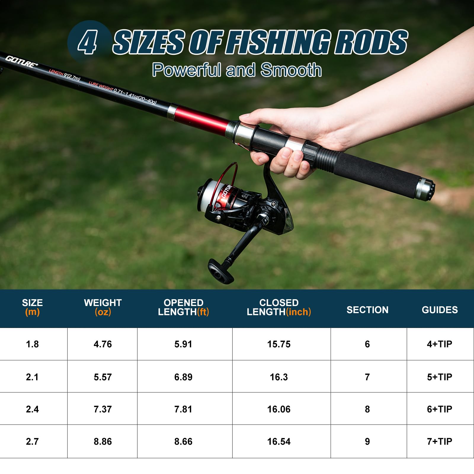 Goture 2Pcs Fishing Rod and 2P - Reel Bag reseña y precio