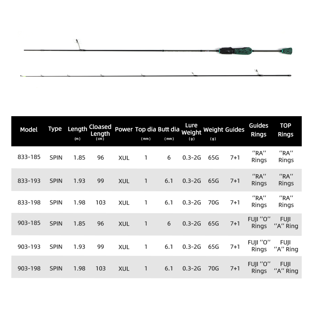 MIFINE SHOWTIME XUL Lightweigh - Trolling Reel reseña y precio