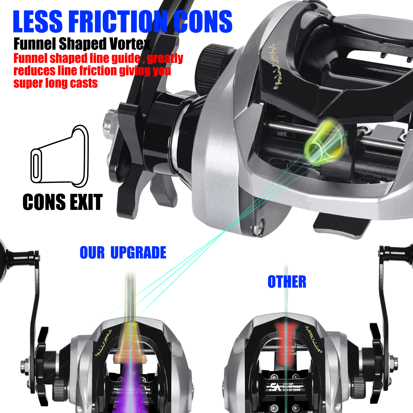 SAMOLLA Large New Baitcasting  - Trolling Reel reseña y precio