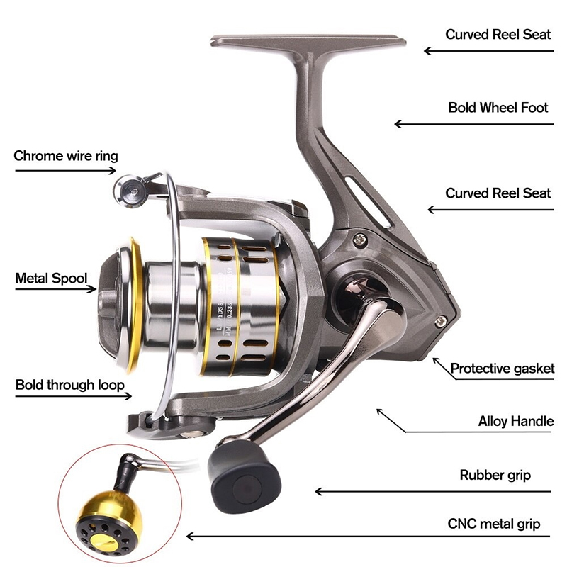 New Fishing Reel, Max Drag 30K - Reel Spare Spool reseña y precio